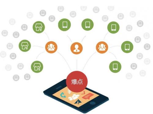 蓬安为什么越来越多的企业通过软文营销来引流